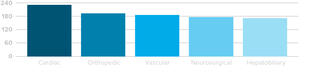 statistic
